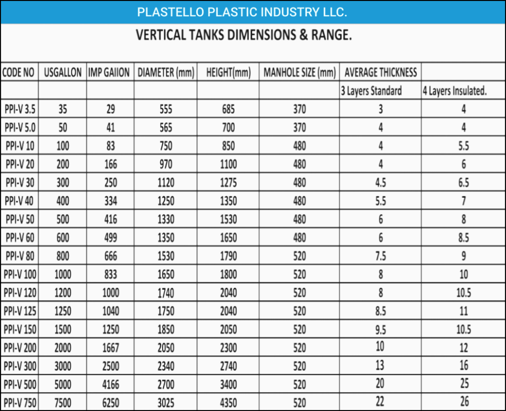 Data Sheet vertical water tank